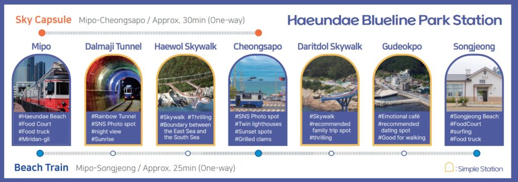 Haeundae Blue Line Park Guide: Sky Capsule, Beach Train, & Cheongsapo Daritdol Observatory 3 Haeundae Blueline Park